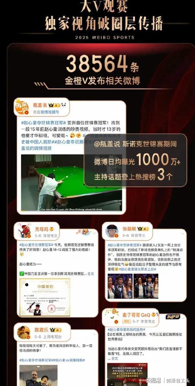 凌晨创造历史斯诺克迎来好消息。冰球突破平台赵心童在5月14日(图13) 凌晨创造历史斯诺克迎来好消息。冰球突破平台赵心童在5月14日(图13)